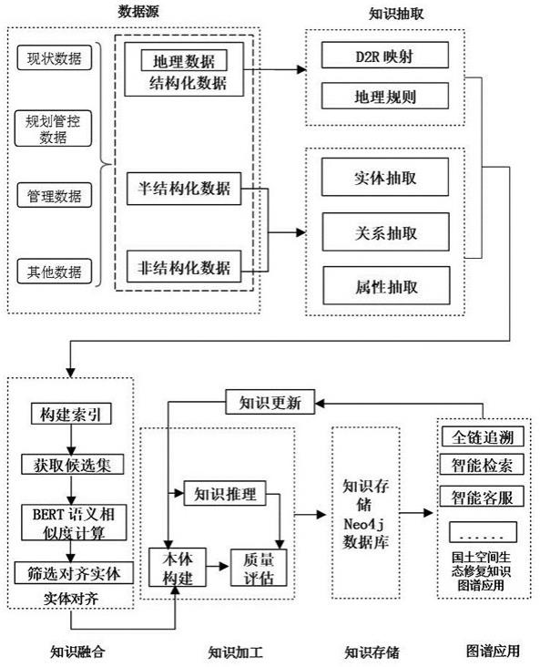 一种基于大语言模型的生态修复工程全生命周期追溯方法与流程