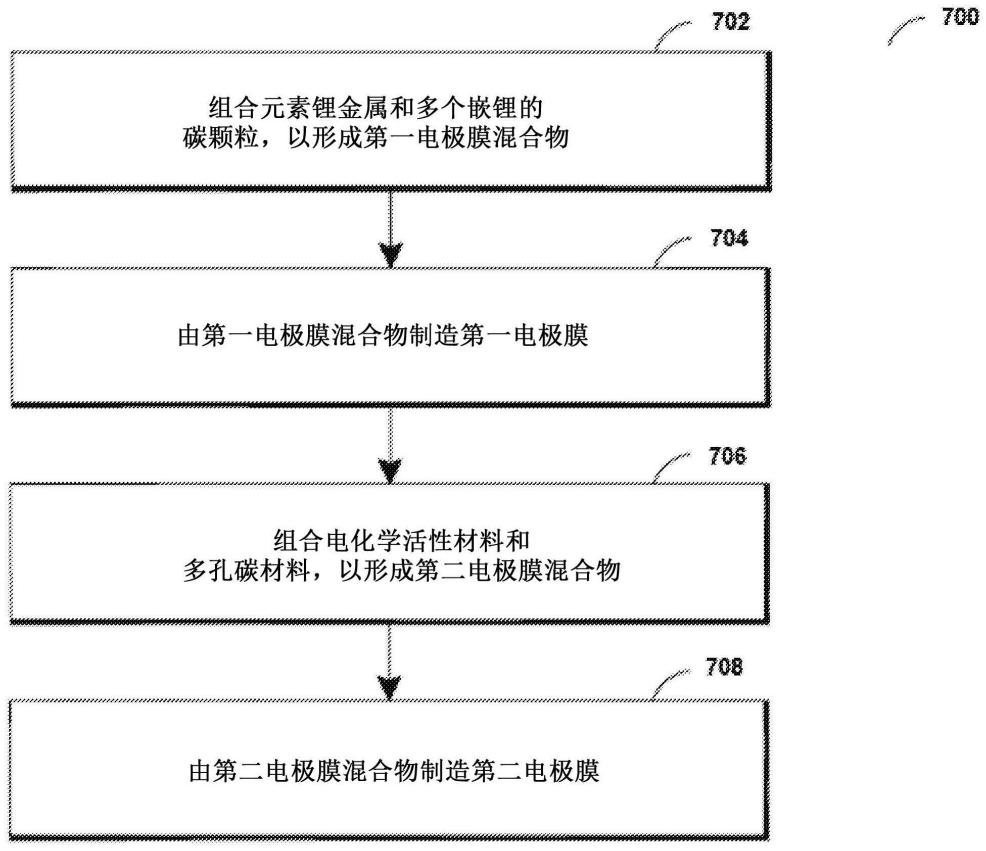 预锂化储能装置的制作方法