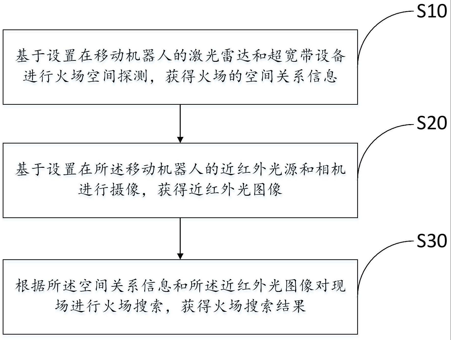 火场搜索方法与流程