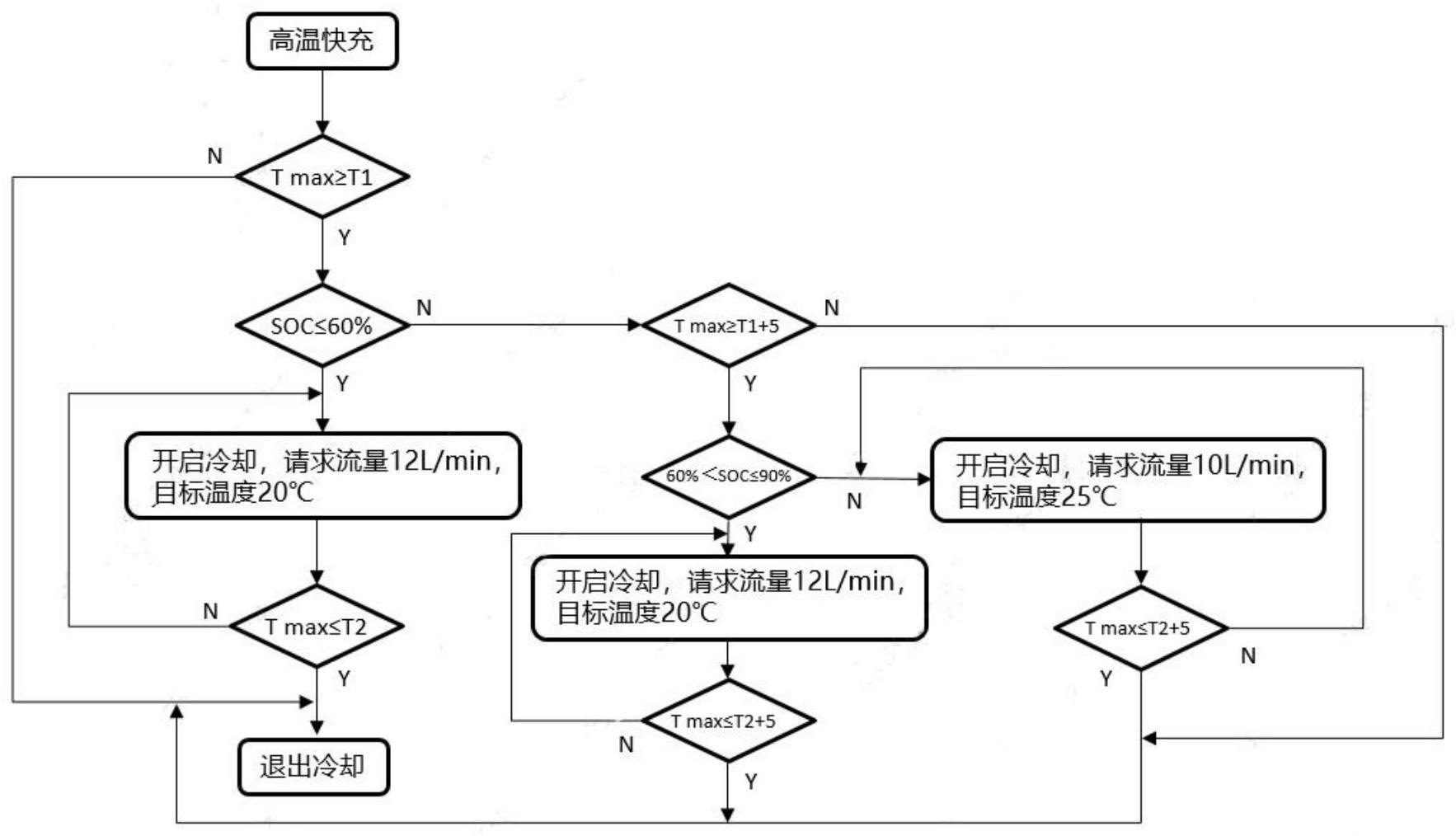 一种电动汽车高温工况下的电池热管理方法及系统与流程