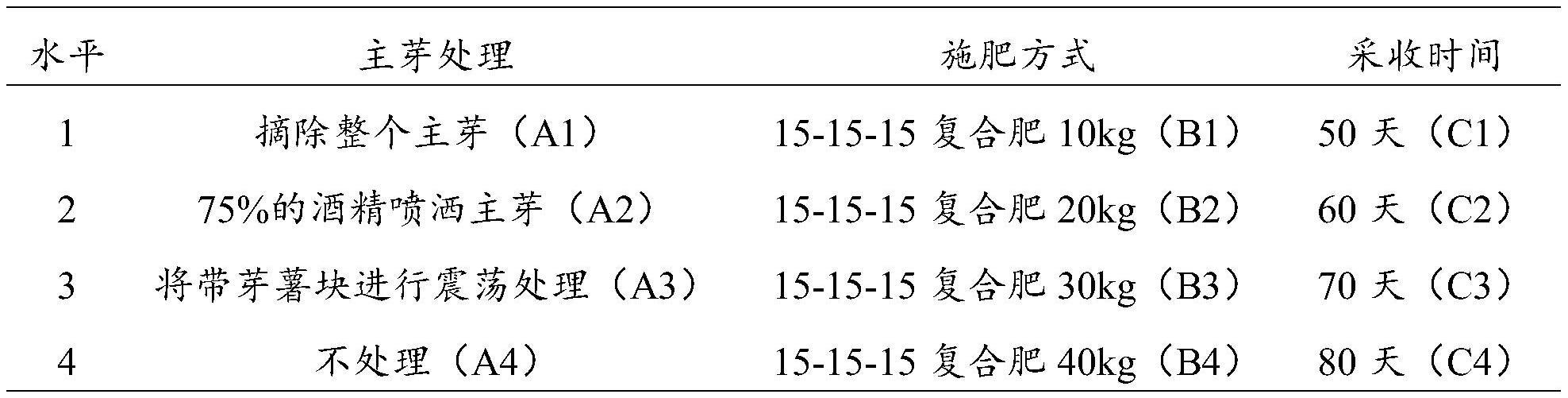 一种生产多子小马铃薯的方法与流程