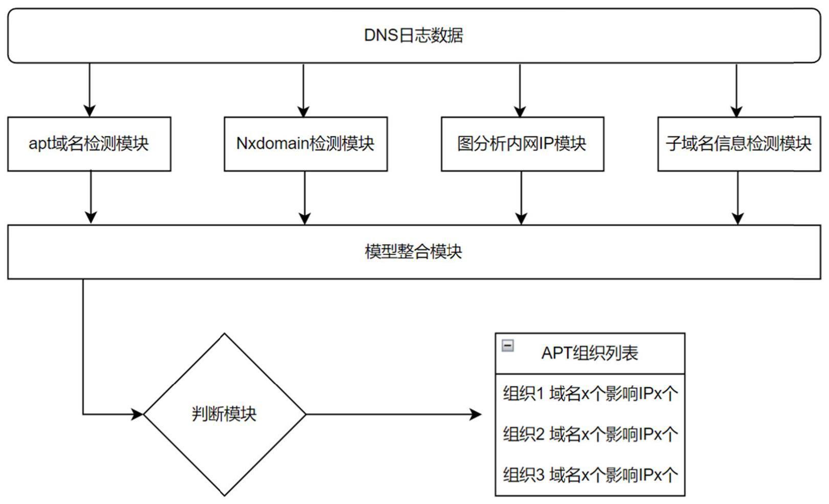 一种基于的制作方法