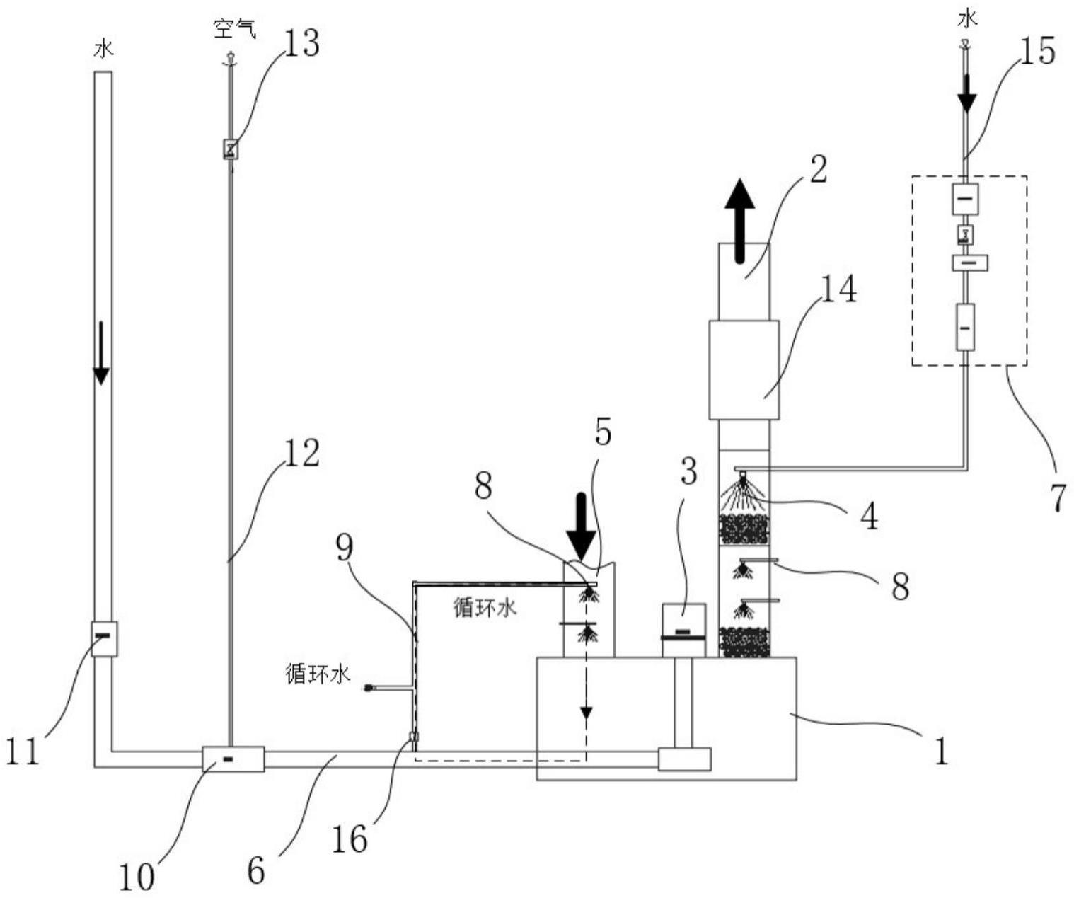 一种气体处理装置用单泵循环水装置的制作方法