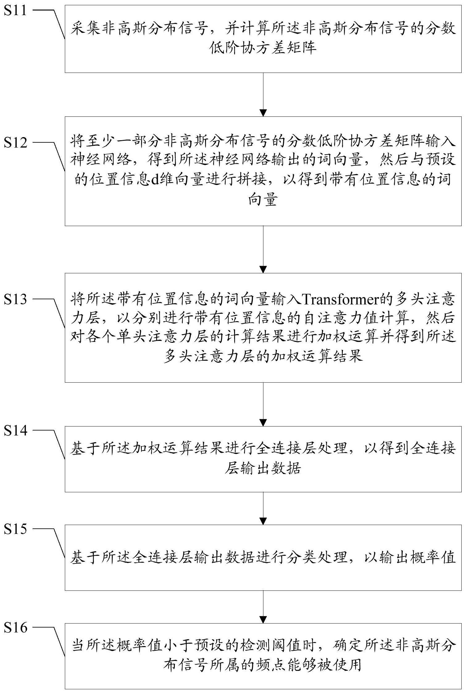 频谱感知方法及装置与流程