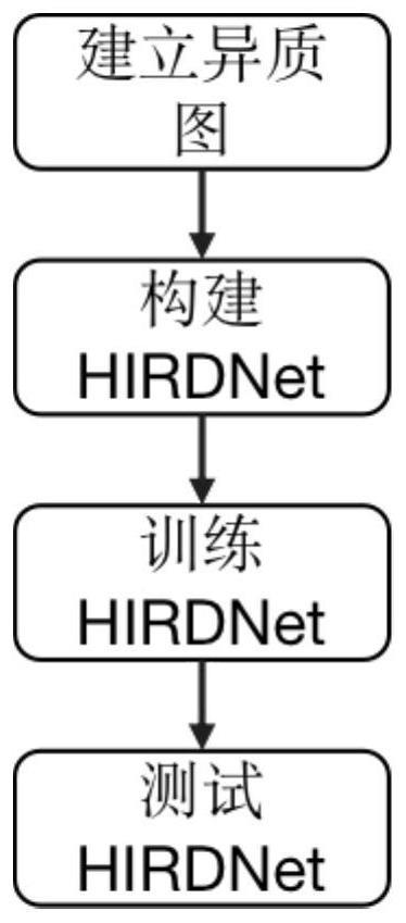 一种基于记忆动态异构图和层次多模态融合的健康保险欺诈检测方法与流程