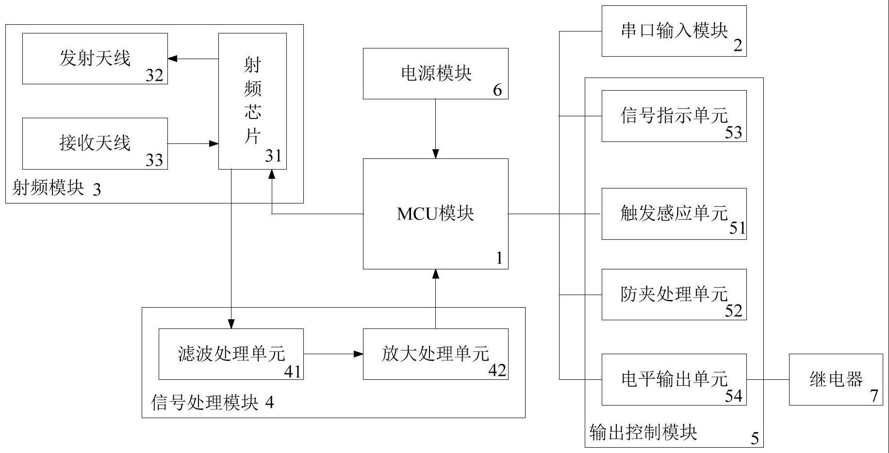 一种带防夹功能的自动门微波雷达传感器的制作方法