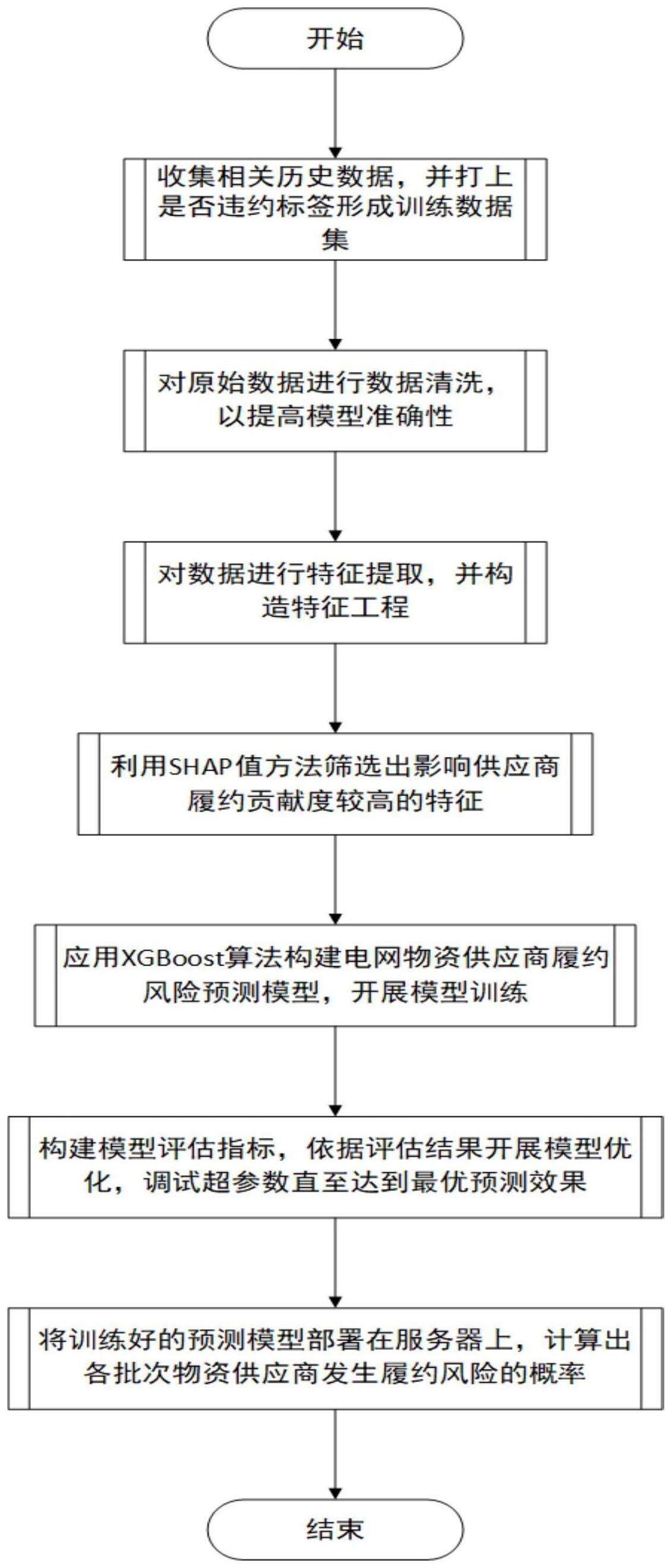 一种基于的制作方法