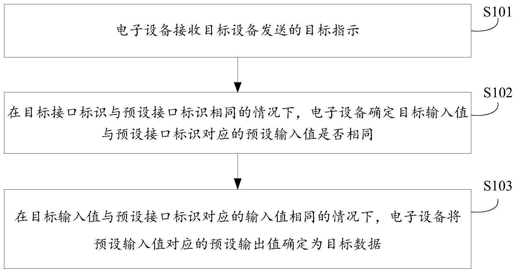 一种数据确定方法与流程