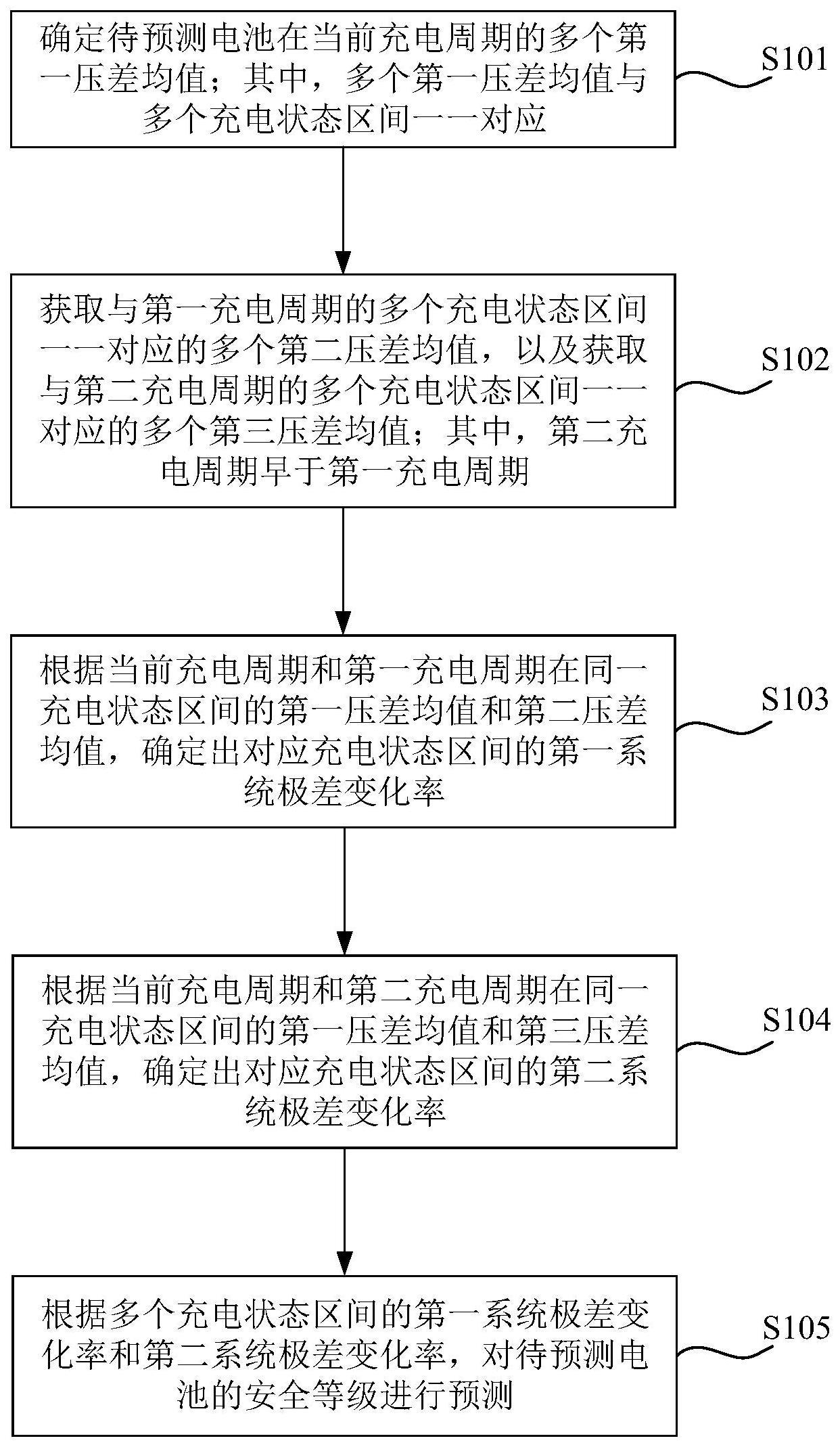 电池安全等级预测方法与流程