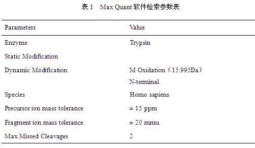 尿液尿激酶纤溶酶原激活物及其多肽片段在系统性红斑狼疮中的应用的制作方法