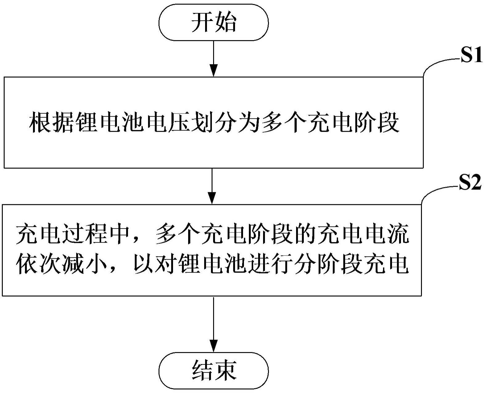 电池充电方法及系统与流程