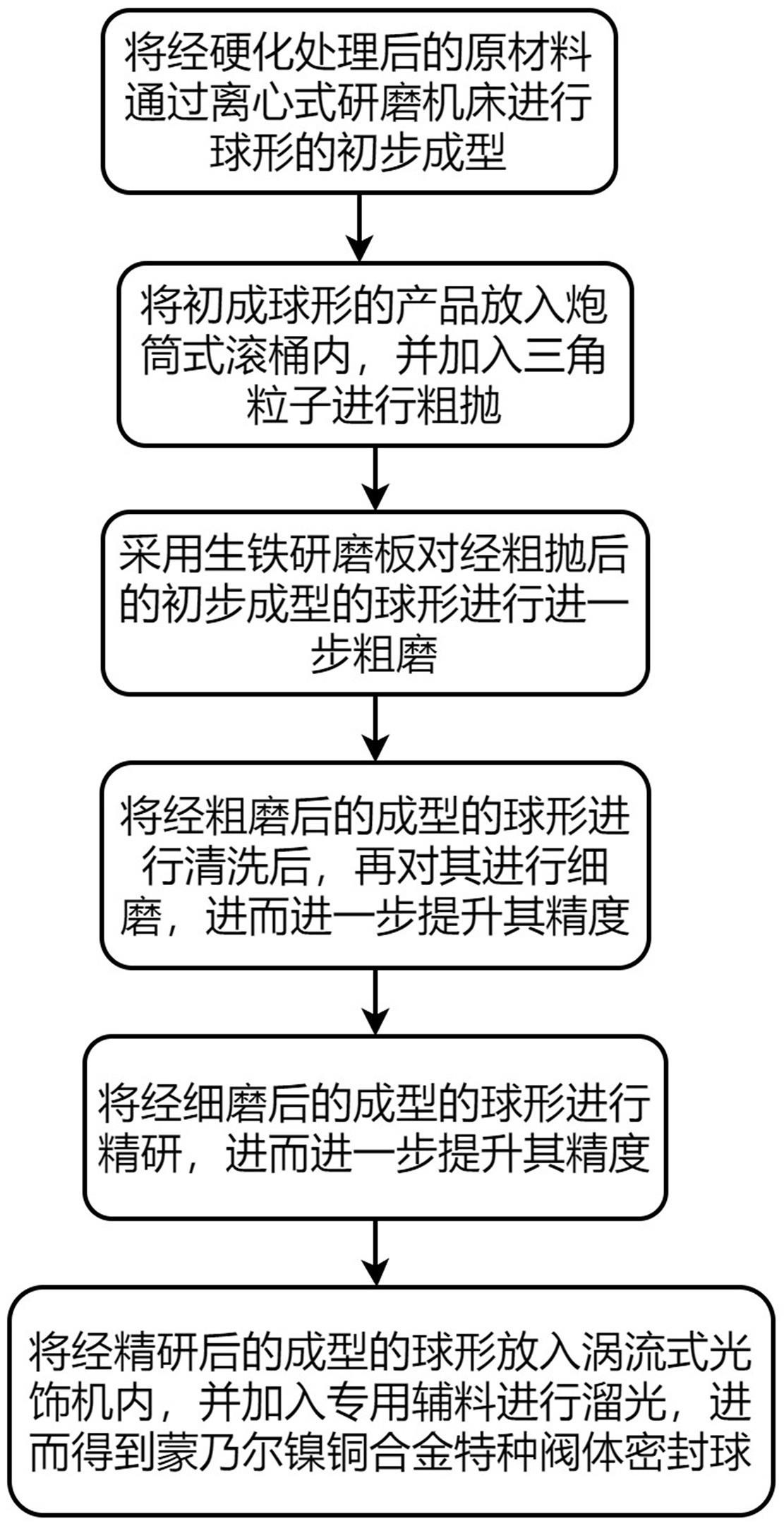 一种蒙乃尔镍铜合金特种阀体密封球制备方法与流程