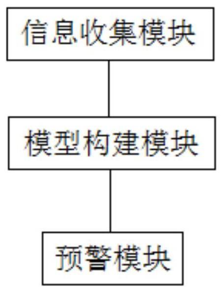 一种高噪声暴露听力损伤个体早期风险预警系统及方法