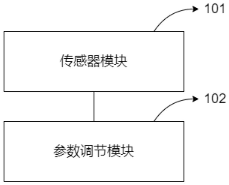 一种温度调控装置的制作方法