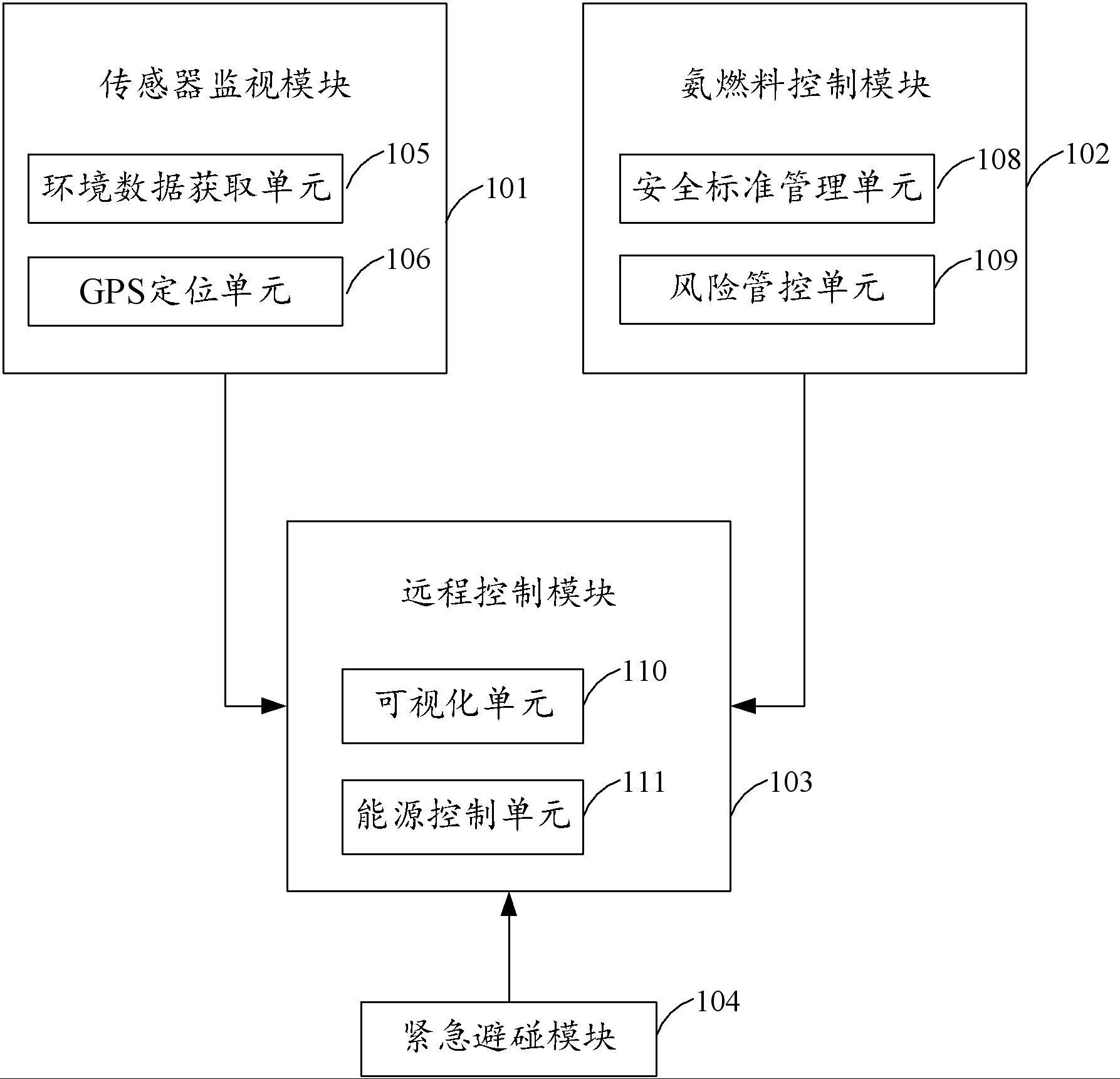 面向无人船的智能续航控制系统及方法