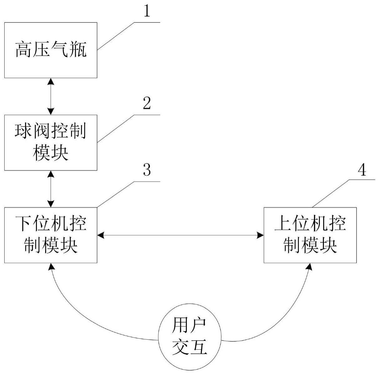 一种气体释放远程控制系统及方法与流程