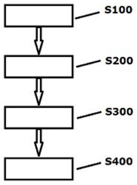 一种基于区块链技术测评信息化系统效果的方法与流程