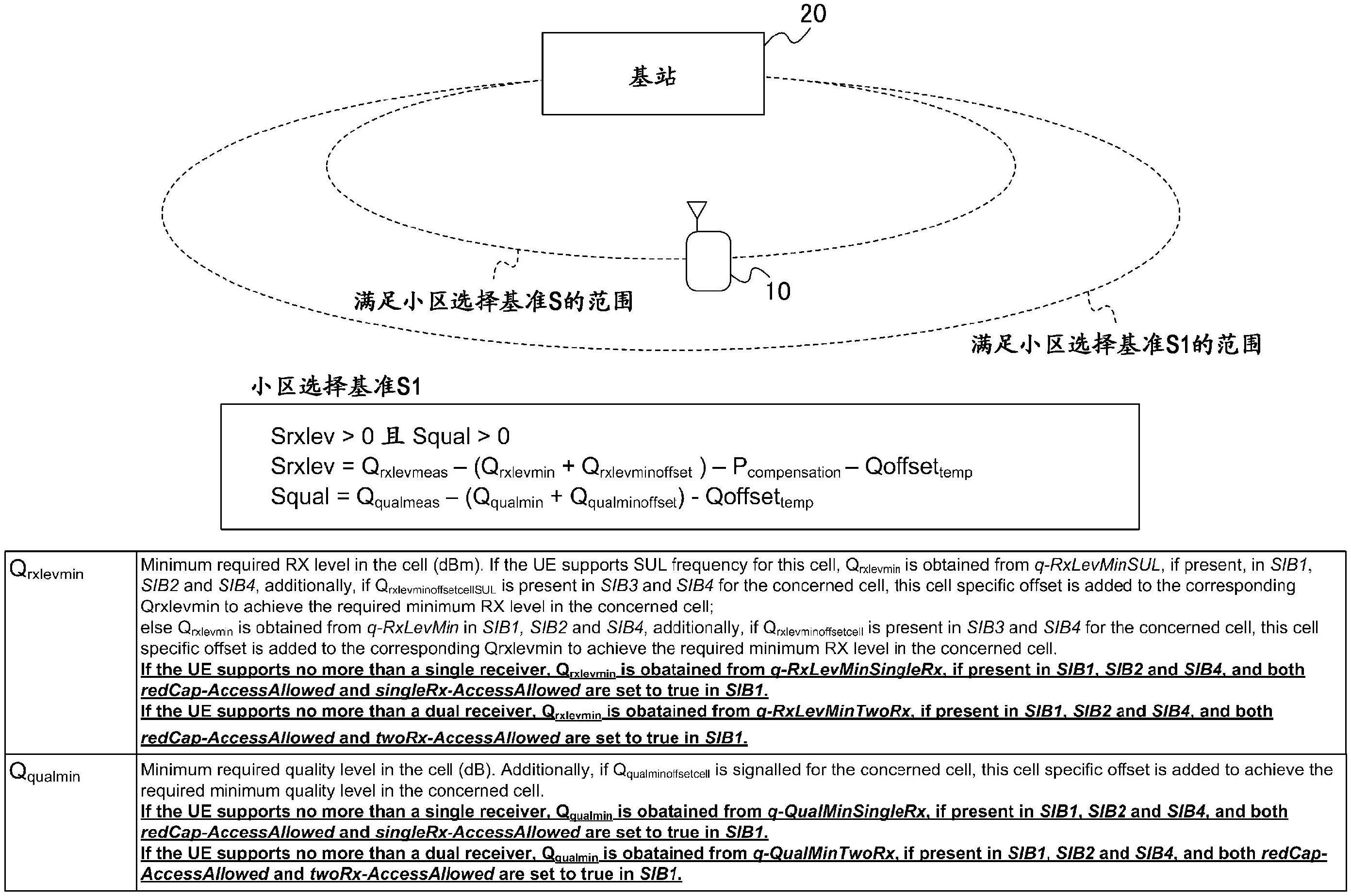 终端以及无线通信方法与流程