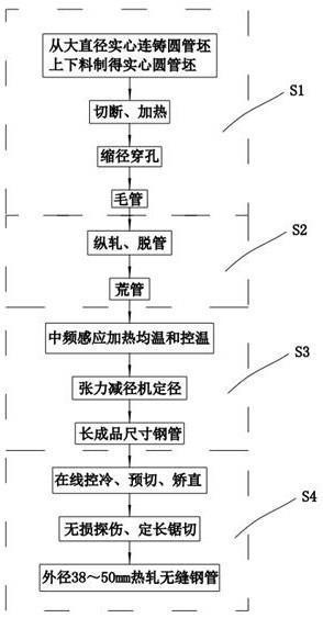 一种外径为的制作方法