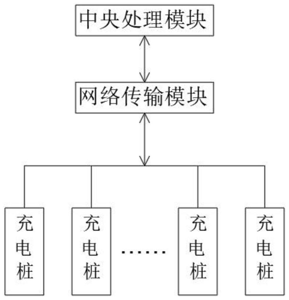 一种分布式充电桩控制管理系统及布置方法与流程