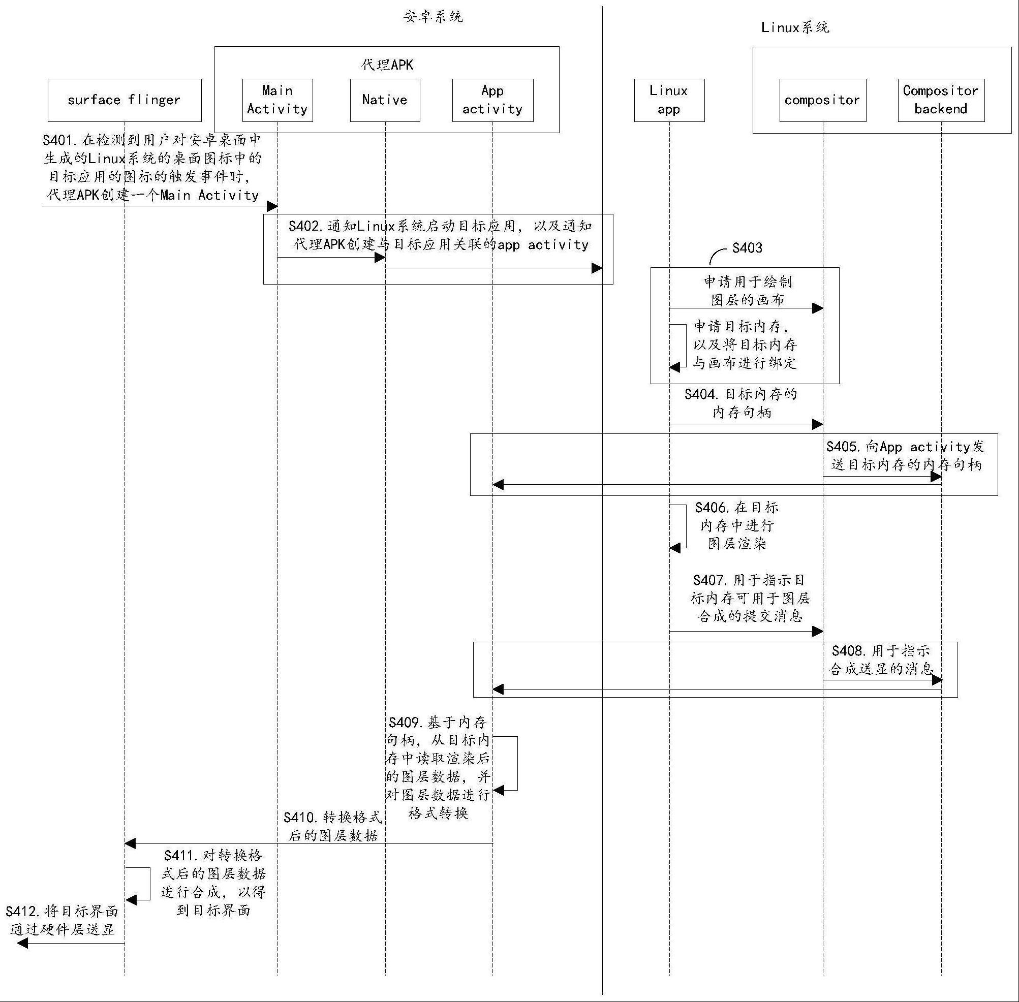 一种数据处理方法及电子设备与流程