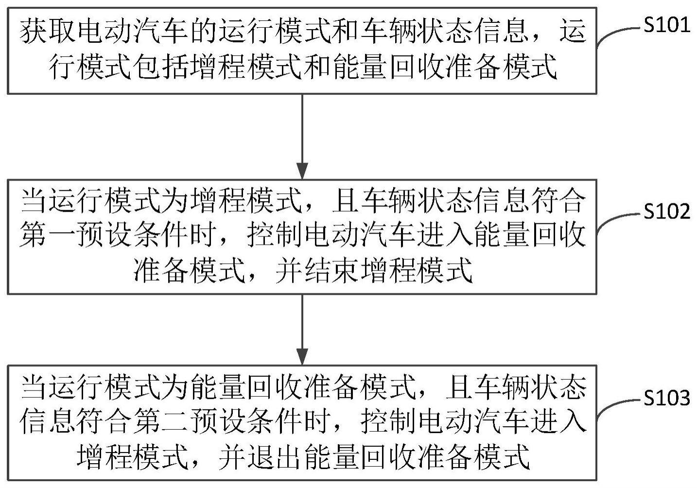 电动汽车能量管理方法与流程