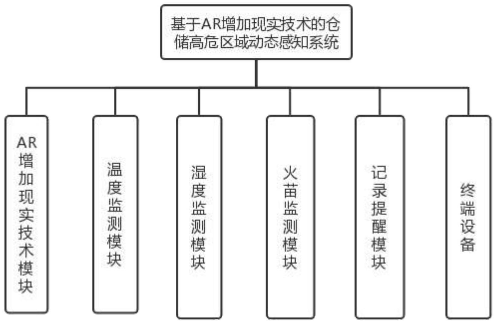 一种基于的制作方法