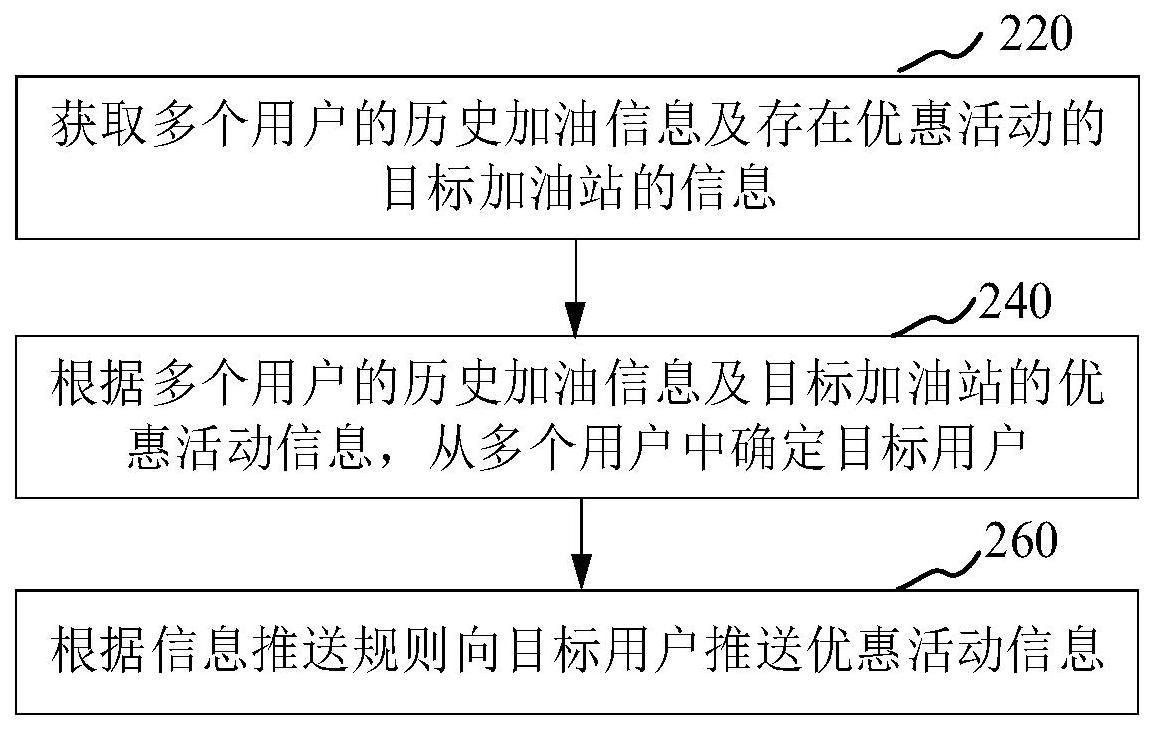 信息推送方法与流程