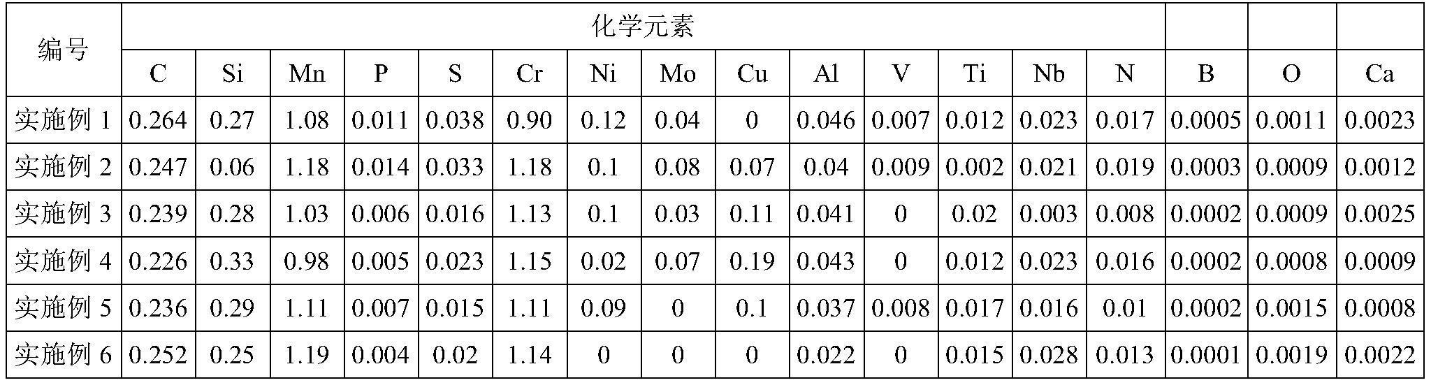 一种易切削高温晶粒度稳定的表面硬化钢及其制造方法与流程