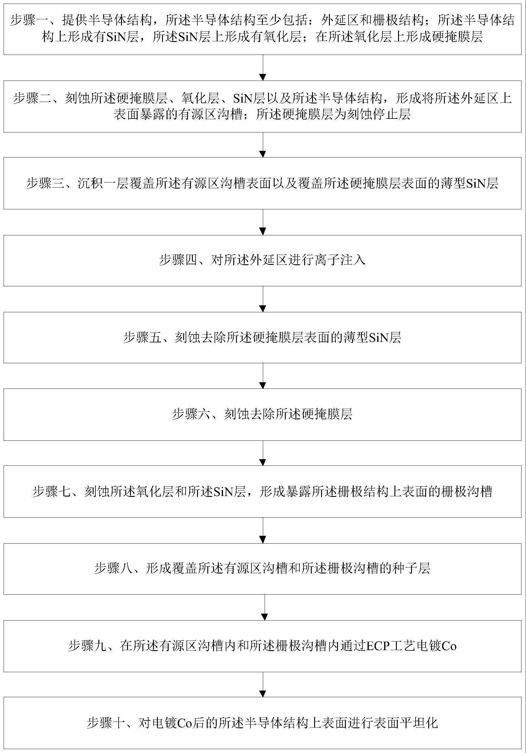 一种金属互连半导体器件的制备方法与流程