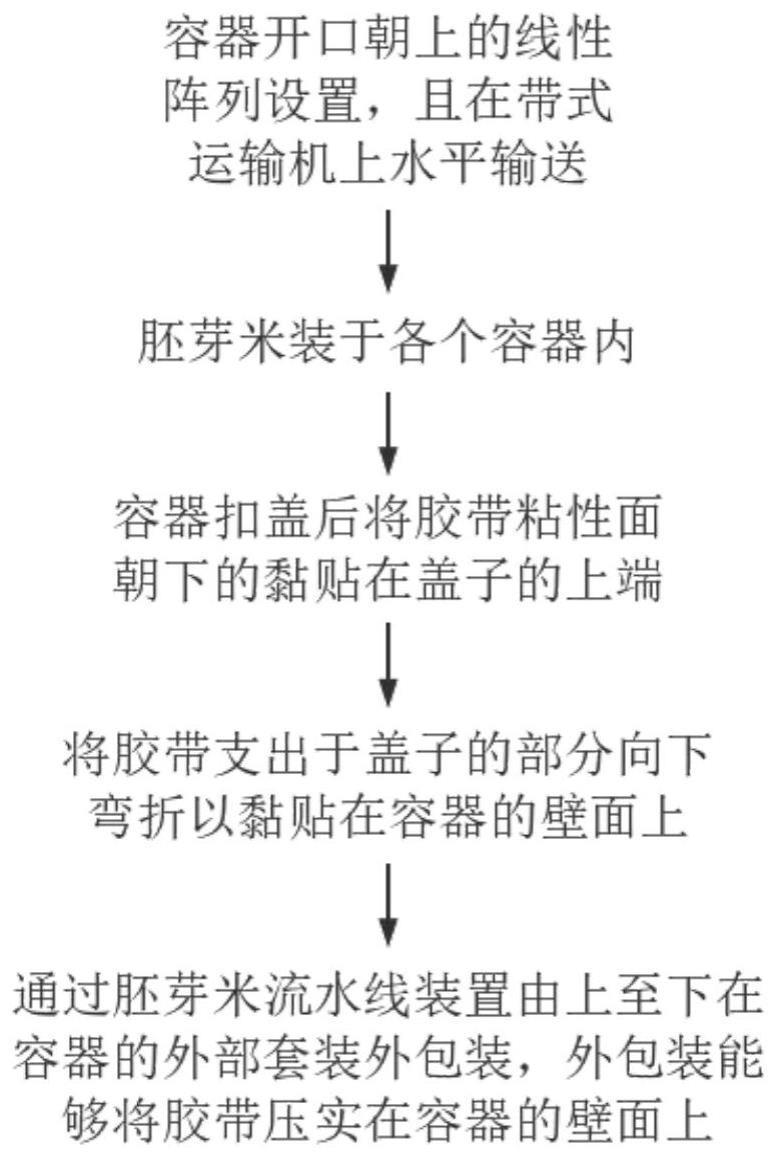 一种胚芽米加工工艺的制作方法