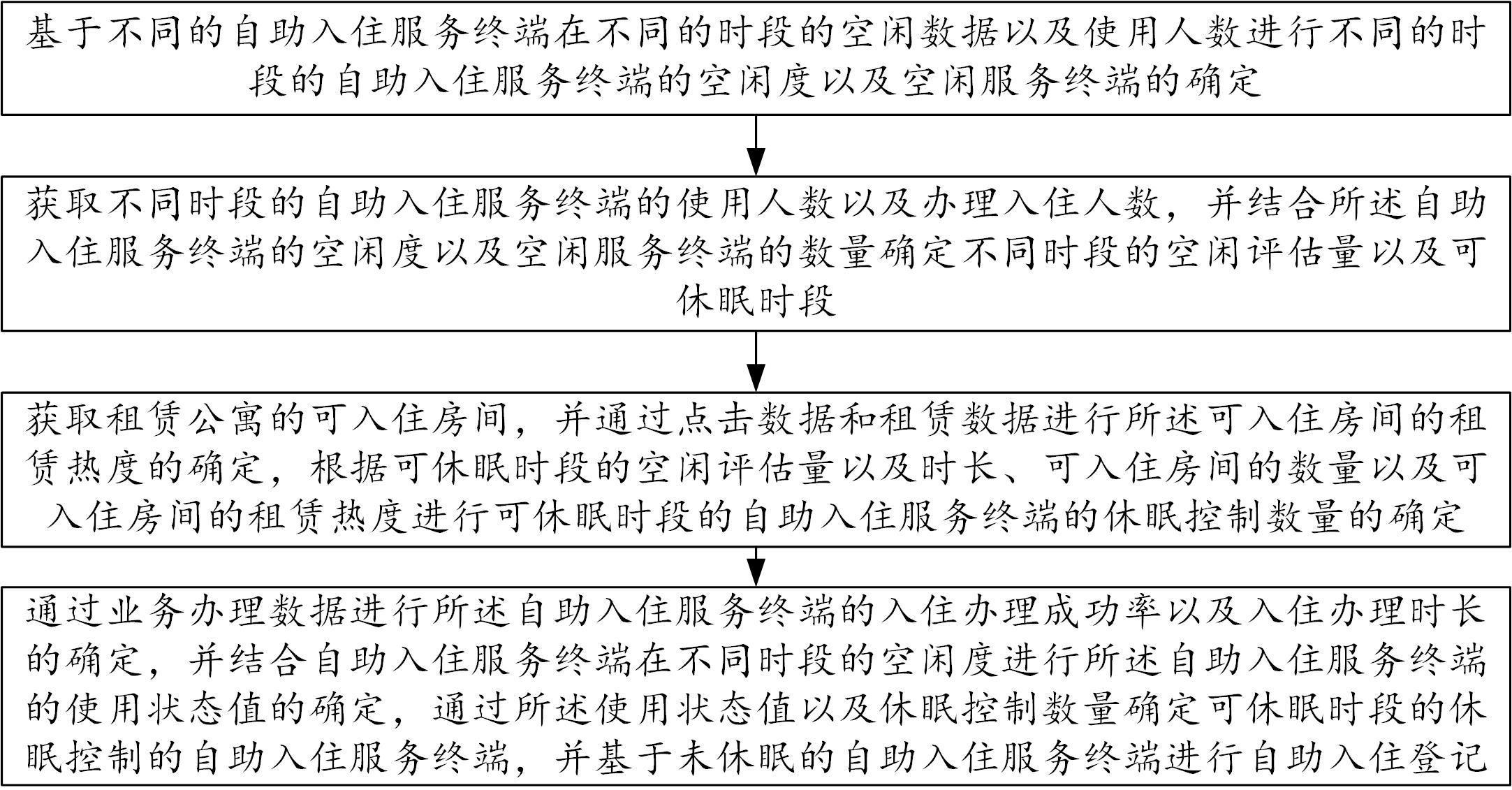 一种自助入住登记方法及系统与流程