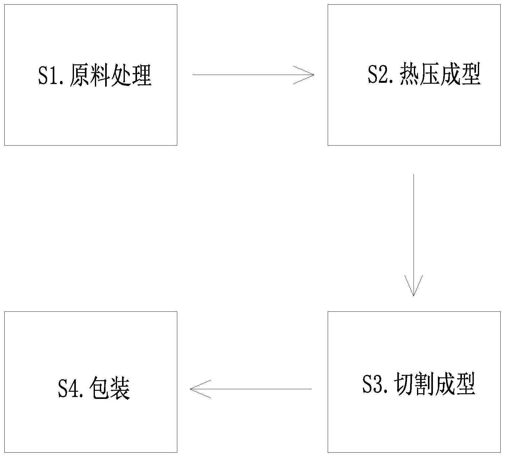 一种轻质刨花板加工工艺的制作方法