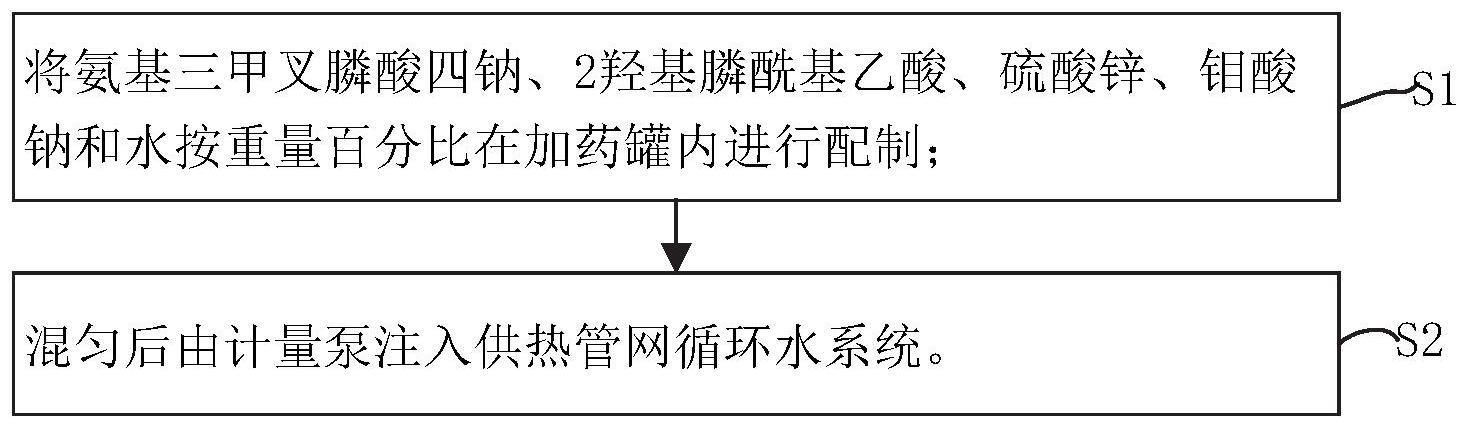 一种补充反渗透水供热管网缓蚀剂及方法与流程