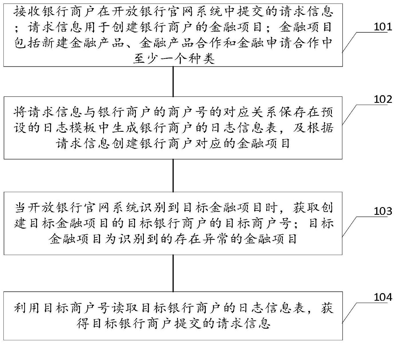 银行商户请求信息获取方法与流程