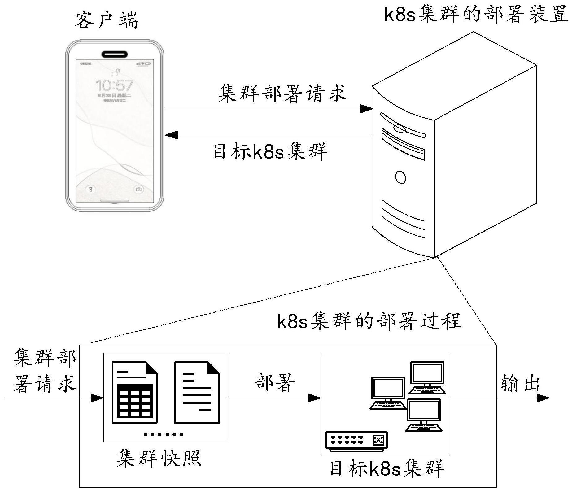 k8s的制作方法