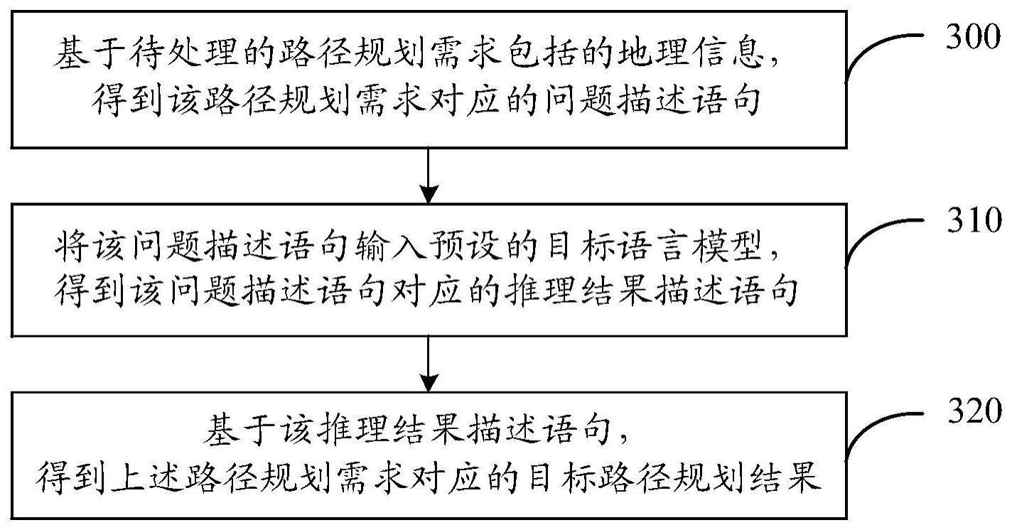 一种路径规划方法与流程