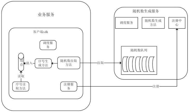 一种分布式系统序号发生器的制作方法