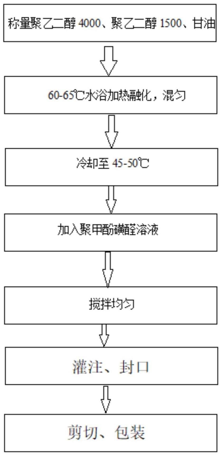 一种聚甲酚磺醛复合栓剂及其制备方法与流程