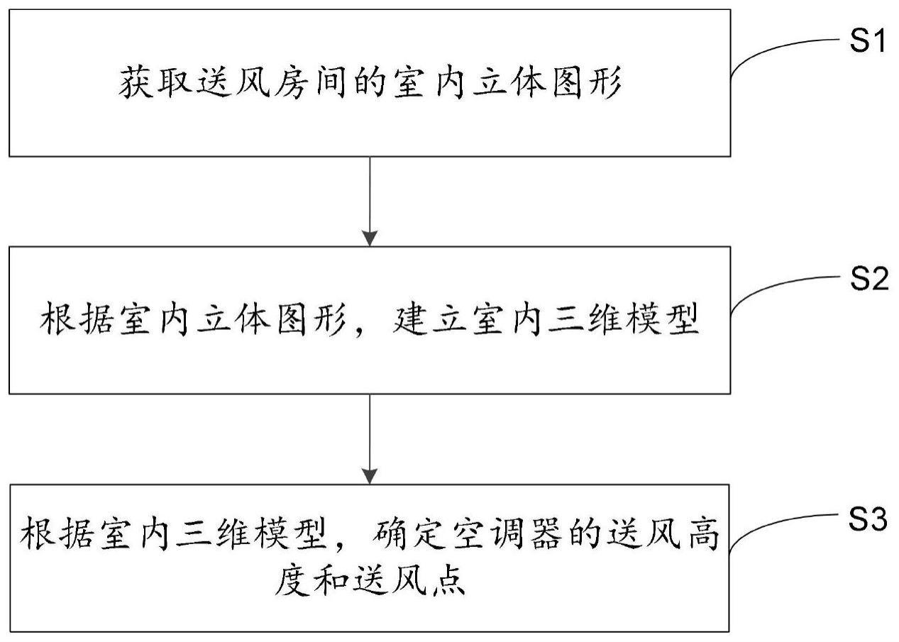 空调器及其控制方法与流程