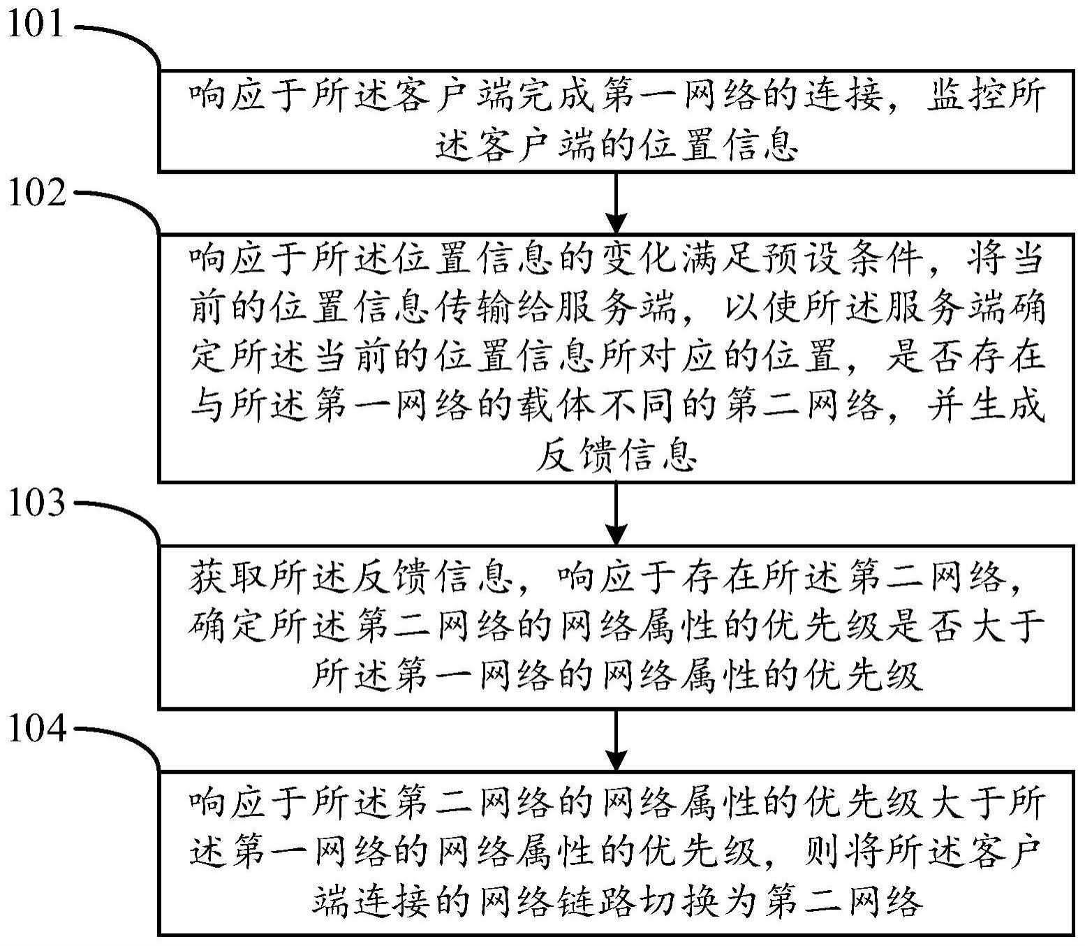 链路切换方法与流程