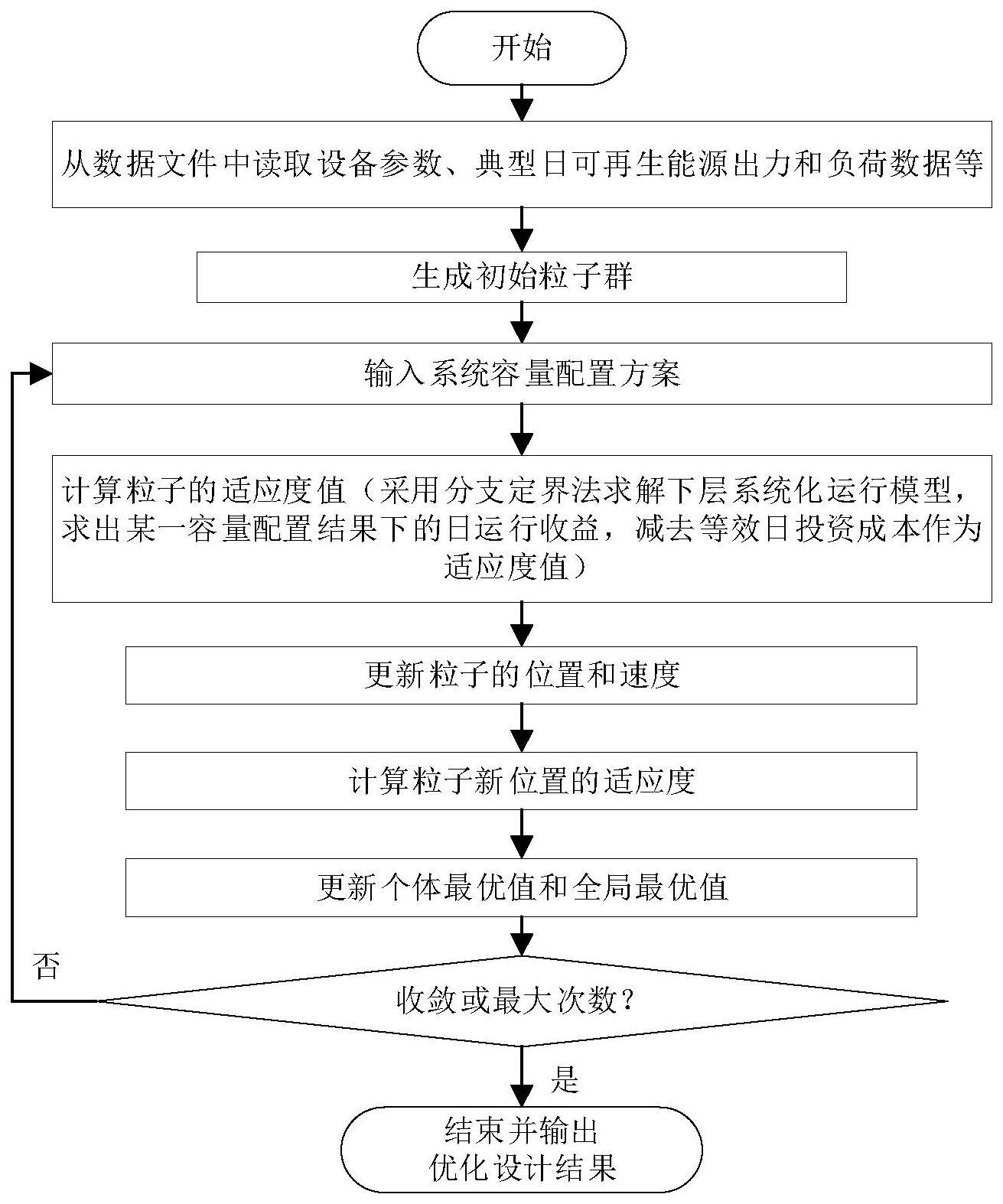 考虑多类型电解槽差异化的电热氢系统优化方法及系统与流程