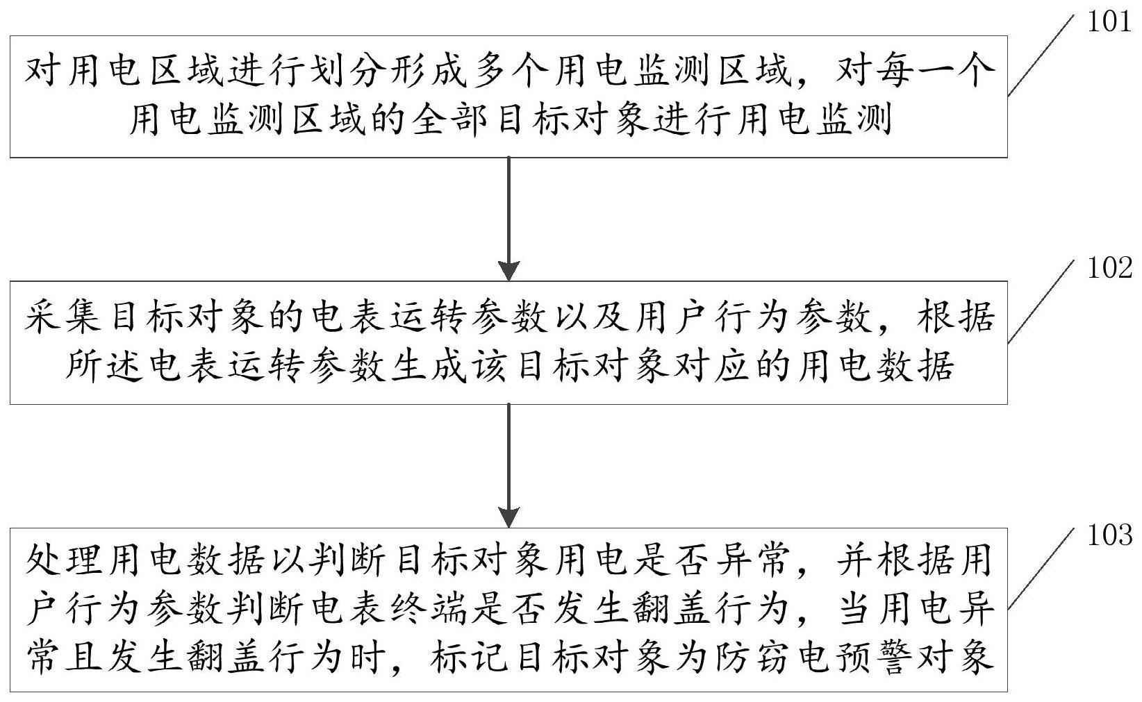 一种防窃电分析方法及装置与流程