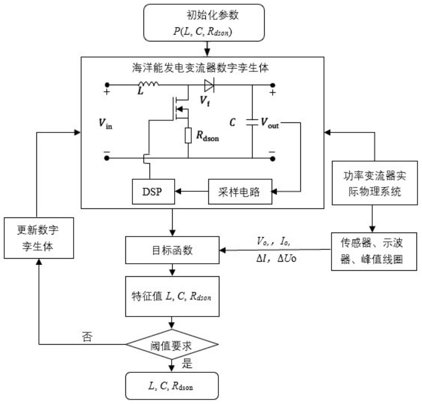 一种基于数字孪生的海洋能发电变流器状态监测方法