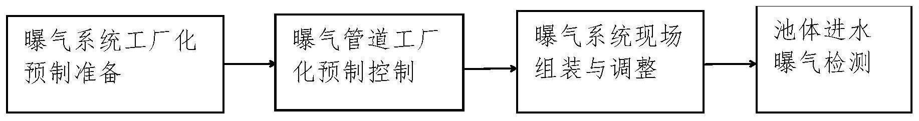 污水厂管式可提升曝气系统安装施工方法与流程