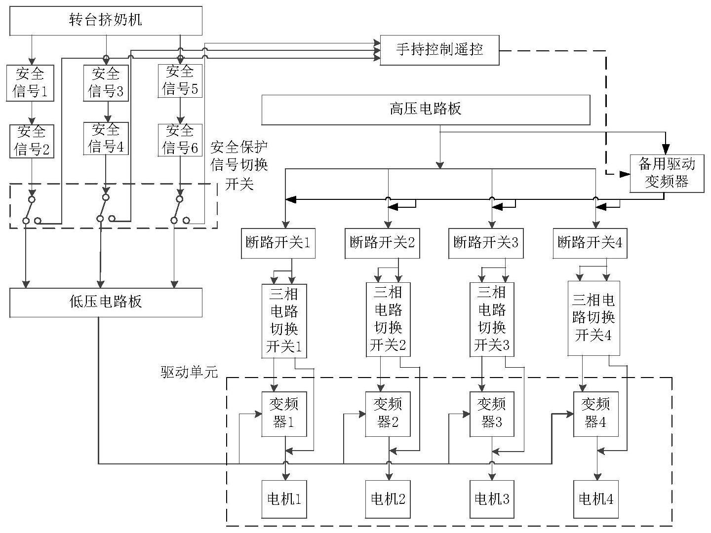 一种转台挤奶机驱动控制系统的制作方法