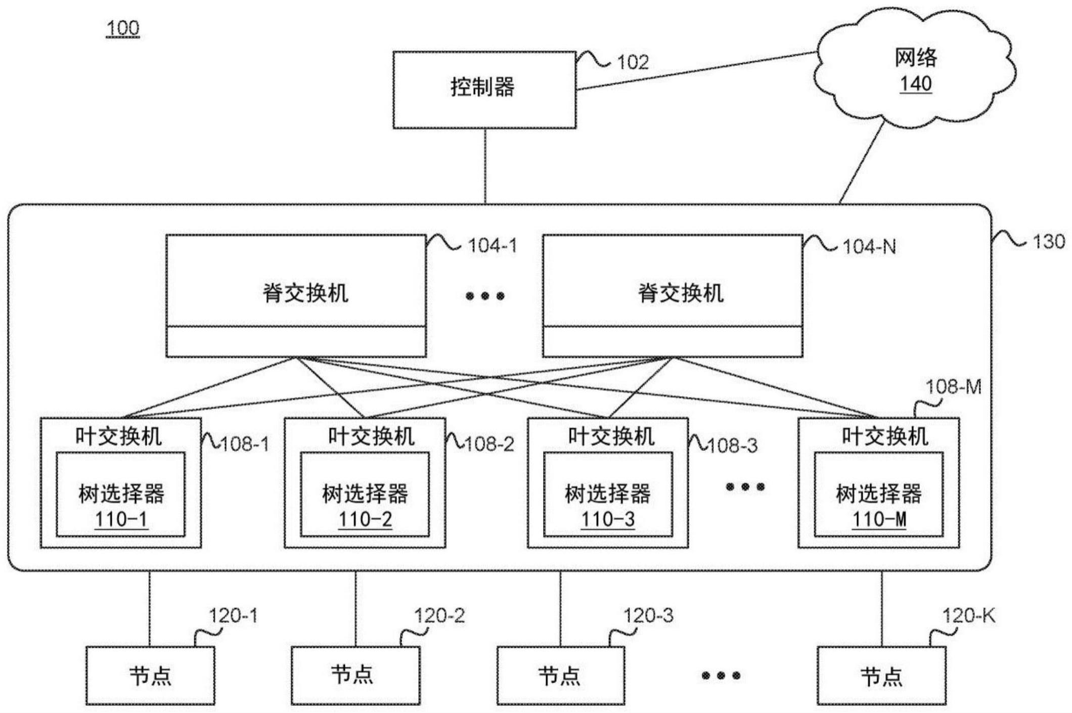 交换机交换结构多目的地分组的快速转发重新收敛的制作方法