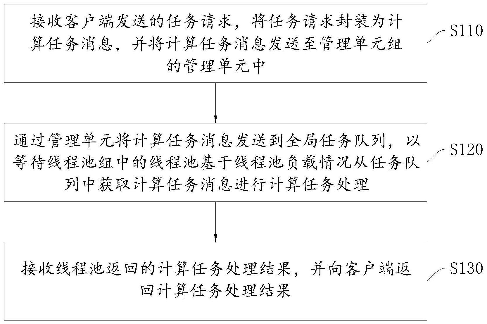 一种多线程冷热分发处理方法与流程