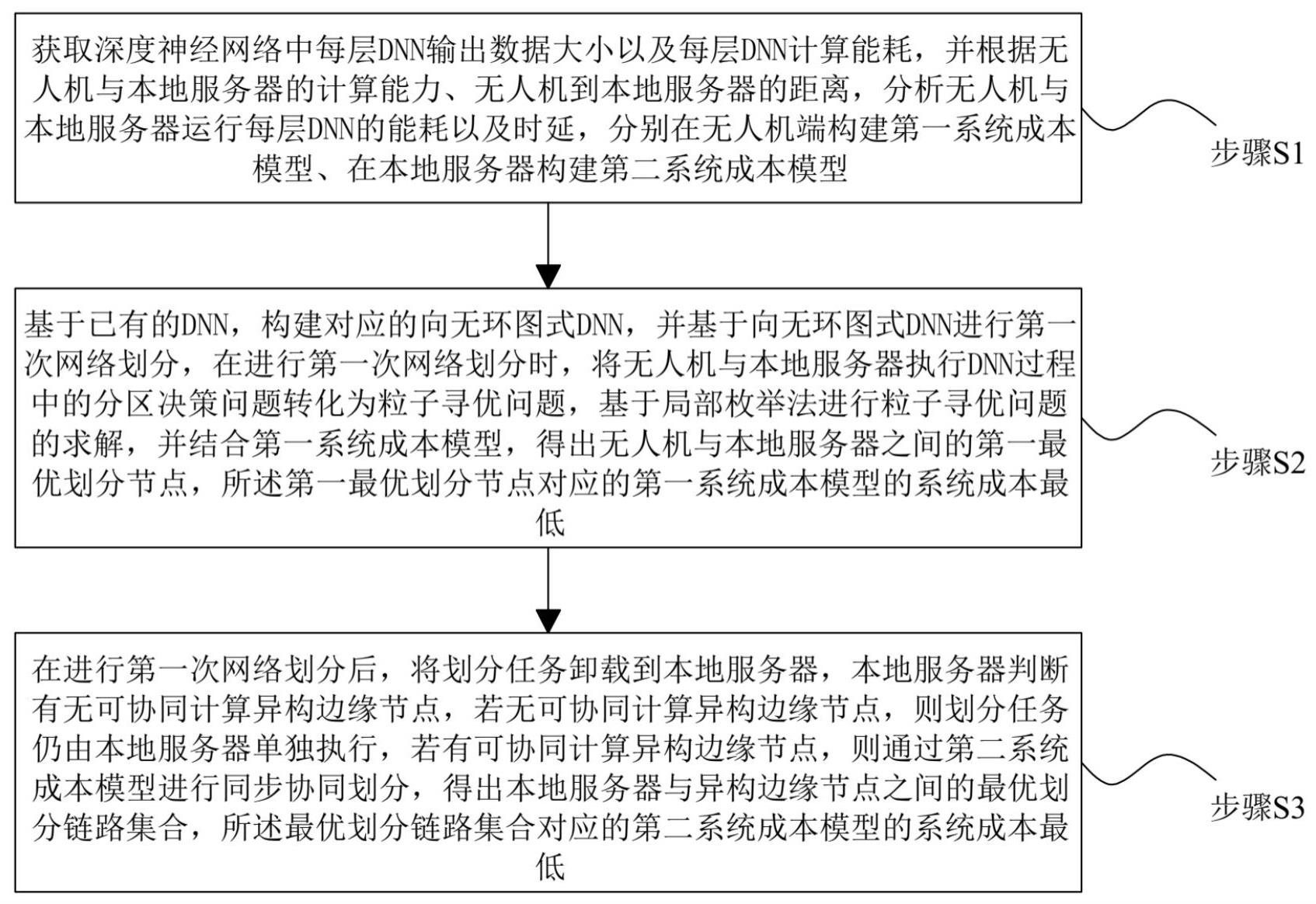 适用于巡检系统的深度神经网络混合划分方法