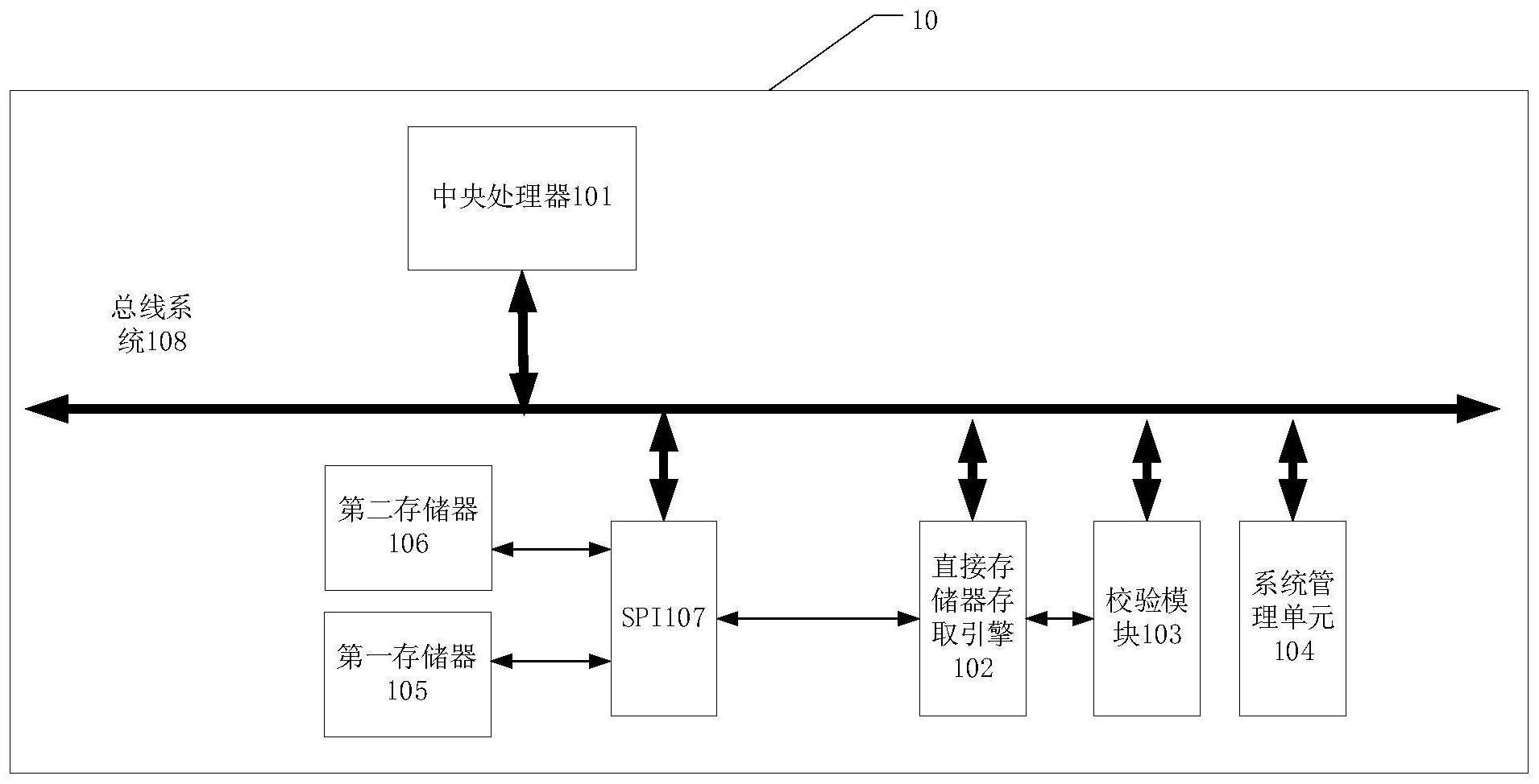 一种基于片上系统的信任根的制作方法